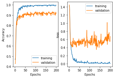 Pythonと機械学習であそぼう（Kerasを使ってDeepLearningモデルを実装、最適化関数を変更してみよう）